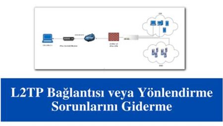 İnternet Bağlantısı Sorunlarını Giderme Rehberi