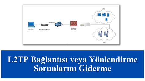 İnternet Bağlantısı Sorunlarını Giderme Rehberi