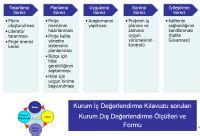 Teknoloji Geliştirme Süreci